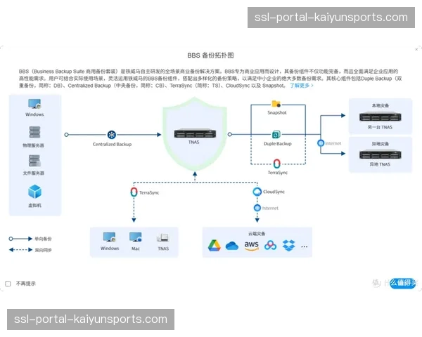 体系化建设中，跨平台用户身份与权益互通正被提上日程。