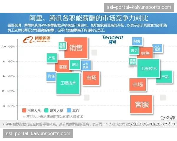 西甲与谷歌云合作,利用机器学习优化联赛赛程安排算法